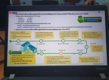 อบรมการเข้าระบบและอบรมการใช้งานแอปพลิเคชัน/ระบบงานบริการภายใต้ศูนย์บริการเกษตรพิรุณราช กระทรวงเกษตรและสหกรณ์ ... พารามิเตอร์รูปภาพ 2